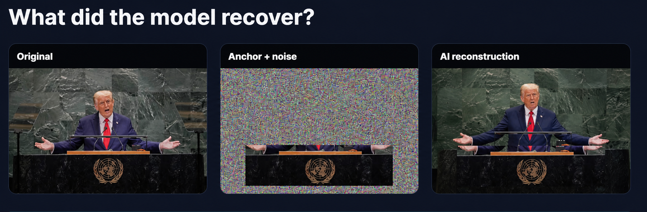 Example showing an original photo, an anchor plus noise image, and an AI reconstruction of Donald Trump speaking at a United Nations podium